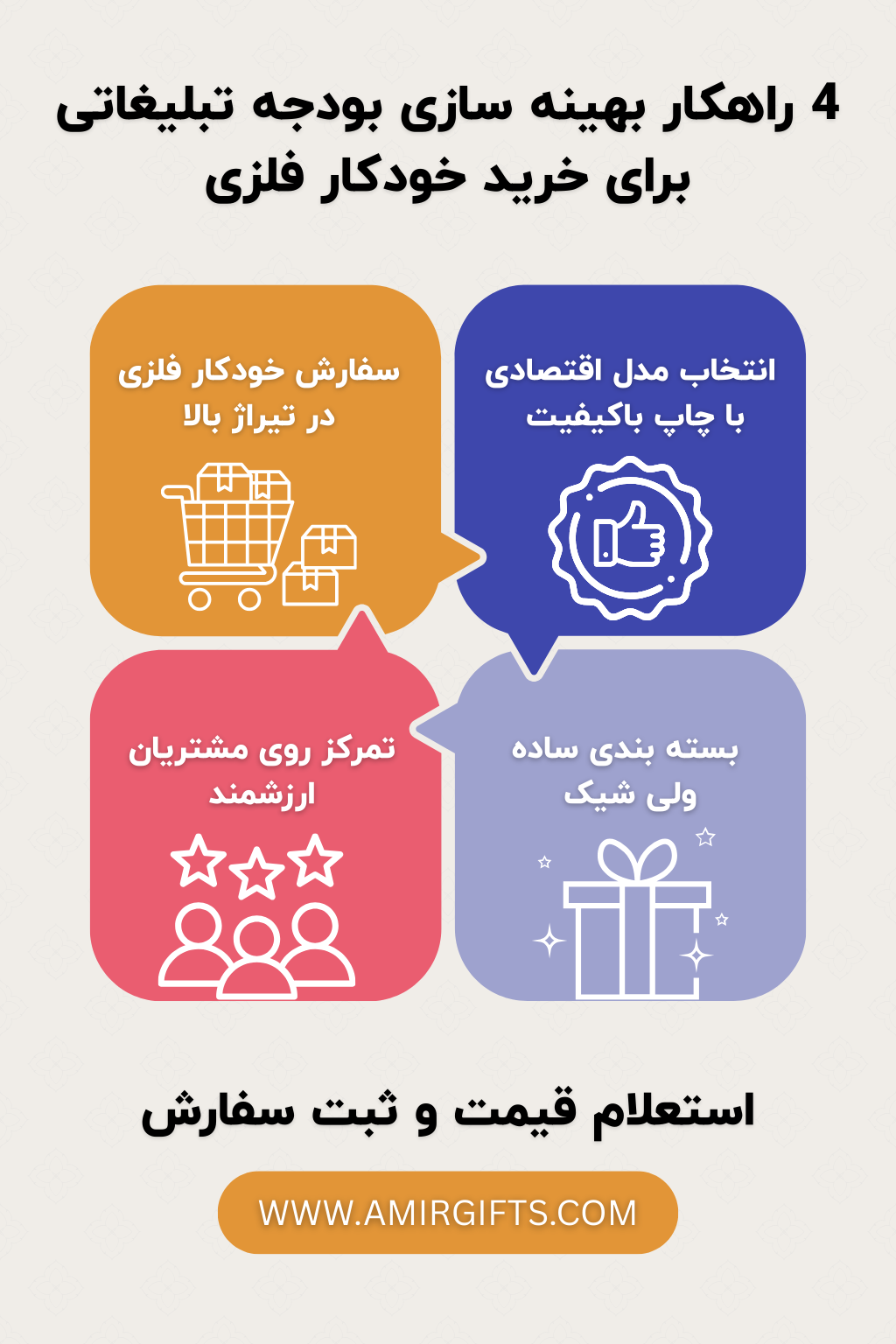 طرح اینفوگرافی 4 راهکار برای بهینه سازی بودجه تبلیغاتی