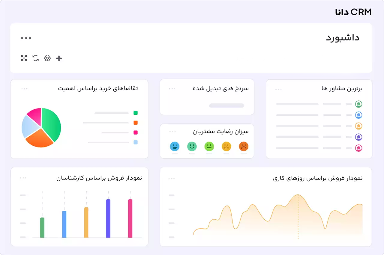 داشبورد نرم افزار CRM دانا